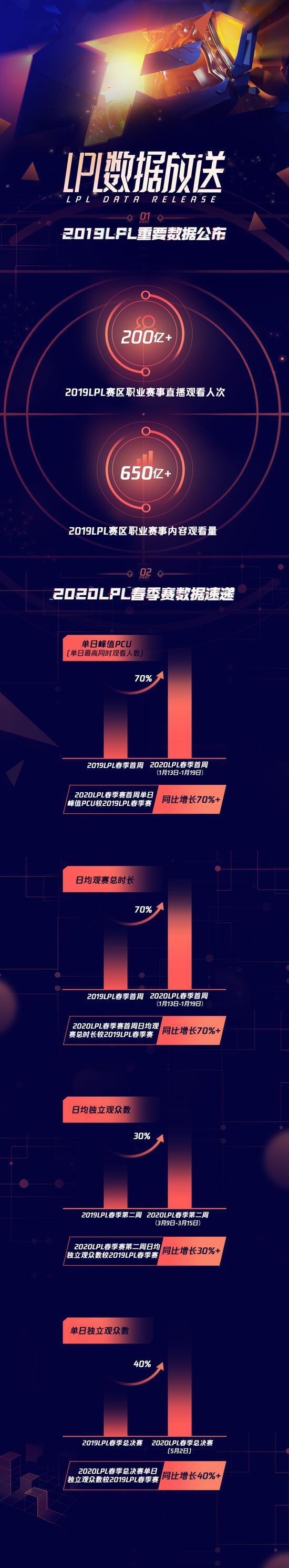 土耳其LOL电竞面临挑战三大俱乐部宣布退出